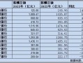 浙文眼镜基本工资是多少，浙温眼镜