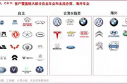卖美瞳需要什么证，卖美瞳需要什么资质