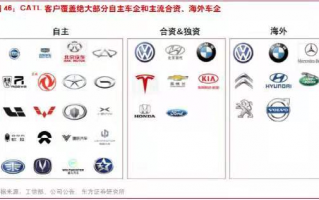 卖美瞳需要什么证，卖美瞳需要什么资质