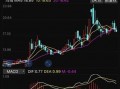 周抛隐形多少钱，周抛隐形眼镜多少钱