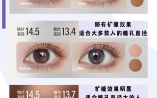 买美瞳怎么看直径，买美瞳怎么看直径大小